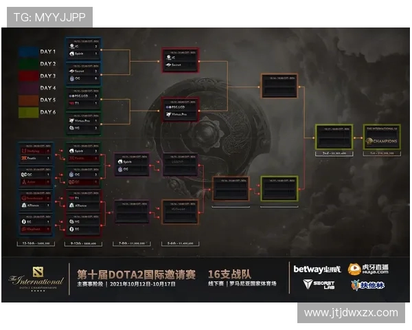 DOTA2耐力排行榜揭晓IG战队荣登第四名引发热议