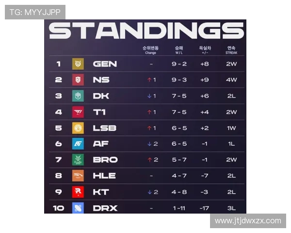 EDG战队在世界冠军杯积分榜中以92分稳居第一位置，展现强劲实力